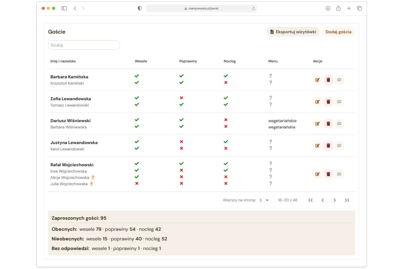 Lista gości